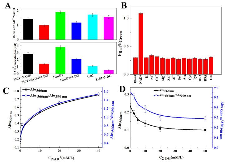 https://cdn.ncbi.nlm.nih.gov/pmc/blobs/7d28/11596318/432d2bf8caf0/molecules-29-05308-g004.jpg