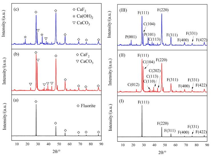 https://cdn.ncbi.nlm.nih.gov/pmc/blobs/7d5c/10254299/698961b4ec0f/molecules-28-04490-g004.jpg