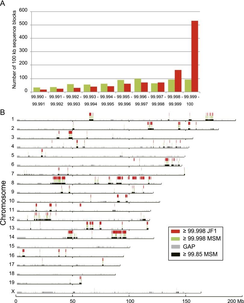 https://cdn.ncbi.nlm.nih.gov/pmc/blobs/7d61/3730106/f8b6e46ec855/1329fig3.jpg