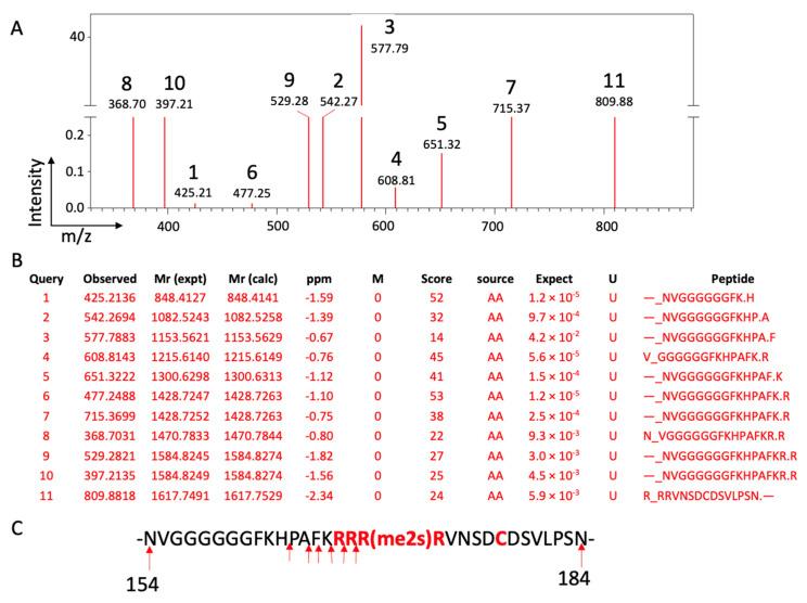 https://cdn.ncbi.nlm.nih.gov/pmc/blobs/7d9a/8945206/c14849879a9b/biomolecules-12-00347-g011.jpg