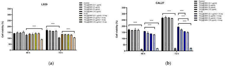 https://cdn.ncbi.nlm.nih.gov/pmc/blobs/7da8/11678132/c900cd4de6a6/nanomaterials-14-02045-g007.jpg