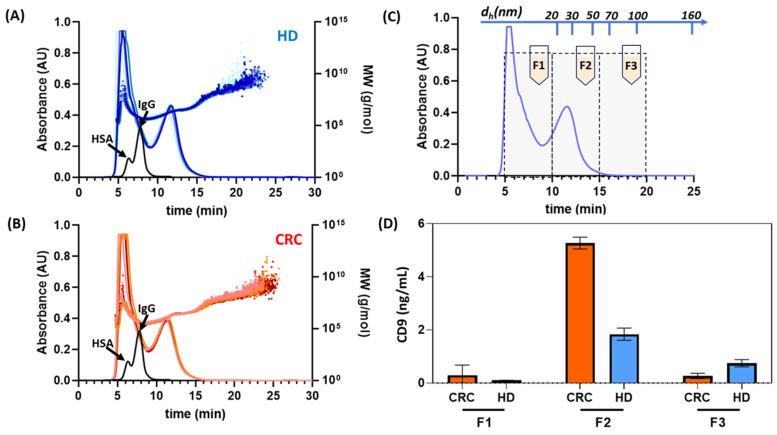 https://cdn.ncbi.nlm.nih.gov/pmc/blobs/7dae/10708636/30ee6f179e04/sensors-23-09432-g007.jpg