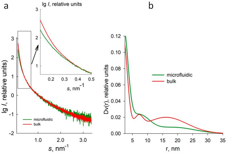 https://cdn.ncbi.nlm.nih.gov/pmc/blobs/7db1/10818696/1dc1f92483ab/micromachines-15-00016-g005.jpg