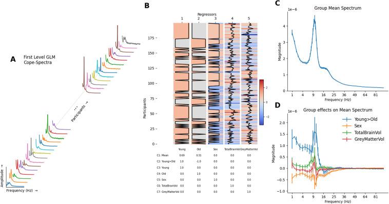 https://cdn.ncbi.nlm.nih.gov/pmc/blobs/7db8/12224406/c32c1abb6ff3/imag_a_00082_fig6.jpg