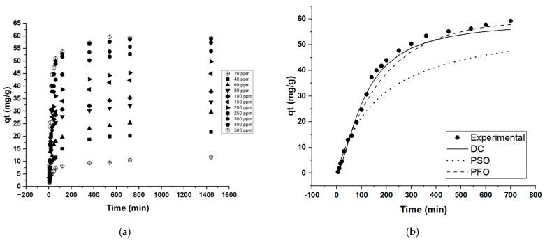 https://cdn.ncbi.nlm.nih.gov/pmc/blobs/7dc2/9919137/0b27695cc861/molecules-28-01511-g006.jpg
