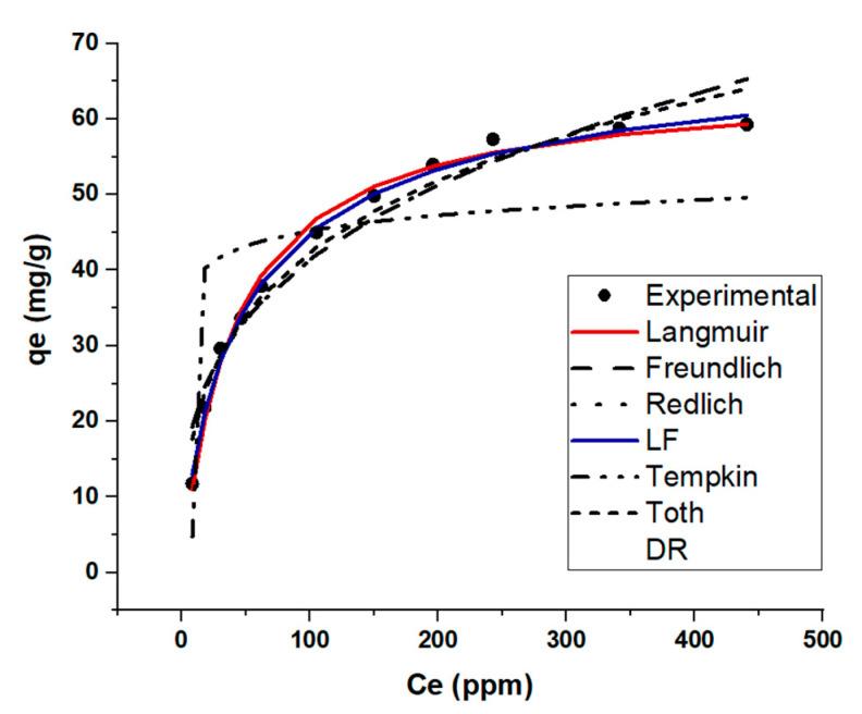 https://cdn.ncbi.nlm.nih.gov/pmc/blobs/7dc2/9919137/80d1330203c6/molecules-28-01511-g005.jpg