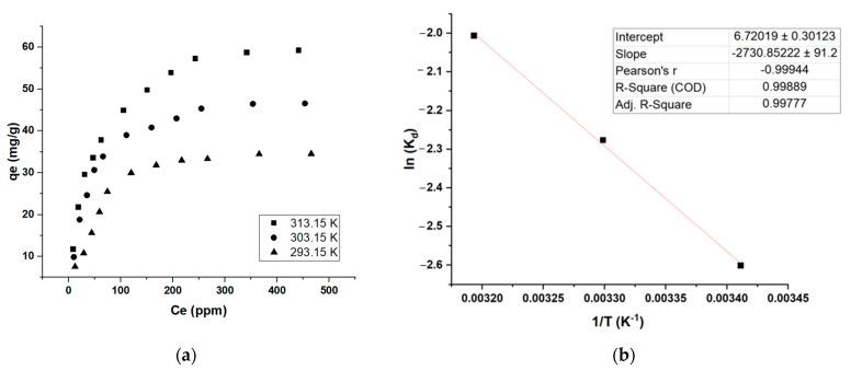 https://cdn.ncbi.nlm.nih.gov/pmc/blobs/7dc2/9919137/deffbe18ecb8/molecules-28-01511-g007.jpg
