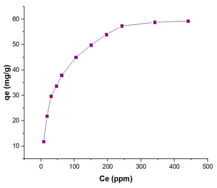 https://cdn.ncbi.nlm.nih.gov/pmc/blobs/7dc2/9919137/eddbe6cff496/molecules-28-01511-g004.jpg