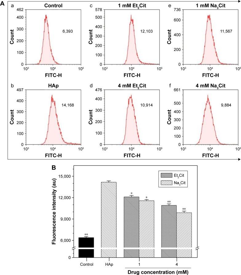 https://cdn.ncbi.nlm.nih.gov/pmc/blobs/7dcb/5713691/35e1b9cf7d6e/ijn-12-8511Fig4.jpg