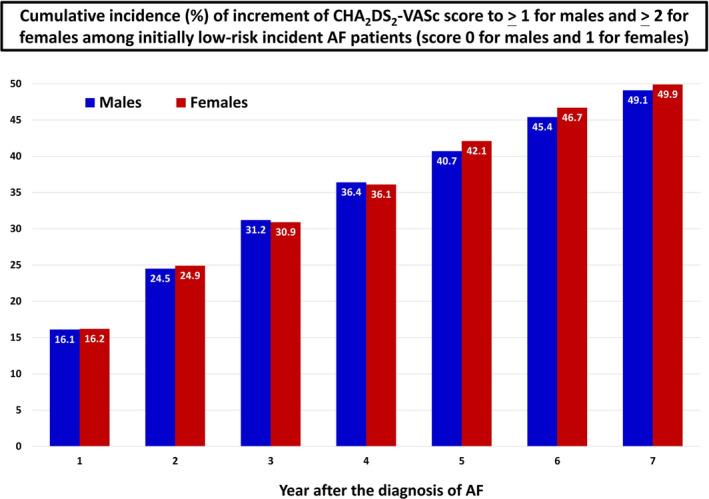 https://cdn.ncbi.nlm.nih.gov/pmc/blobs/7dcf/8637102/42a47435d19c/JOA3-37-1389-g014.jpg