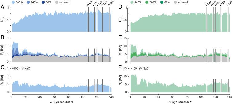 https://cdn.ncbi.nlm.nih.gov/pmc/blobs/7de6/7958257/2222a65f671f/pnas.2012171118fig01.jpg