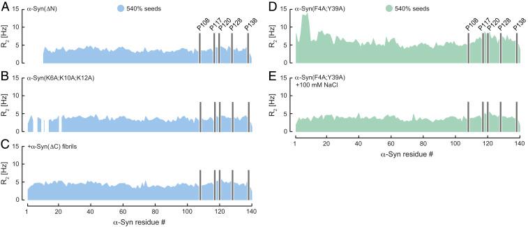 https://cdn.ncbi.nlm.nih.gov/pmc/blobs/7de6/7958257/63bb6bfca75e/pnas.2012171118fig02.jpg