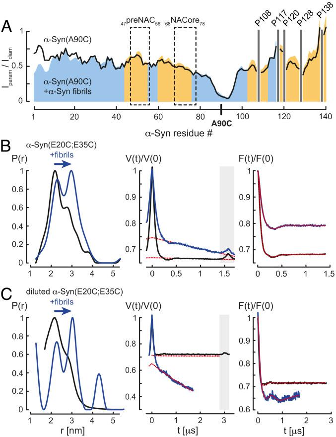 https://cdn.ncbi.nlm.nih.gov/pmc/blobs/7de6/7958257/927b01f3758c/pnas.2012171118fig03.jpg