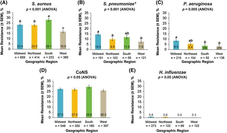 https://cdn.ncbi.nlm.nih.gov/pmc/blobs/7df5/6258574/449e1d7c4e54/40123_2018_141_Fig3_HTML.jpg