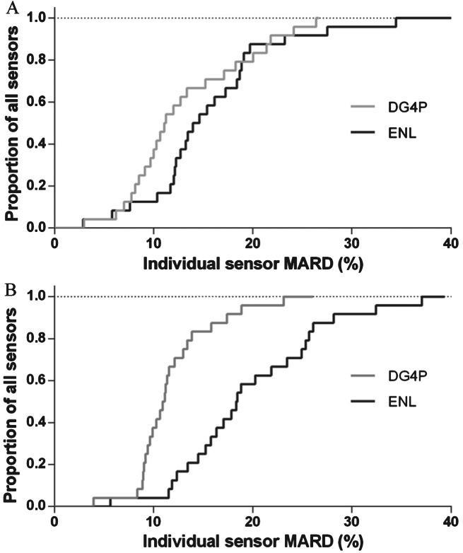 https://cdn.ncbi.nlm.nih.gov/pmc/blobs/7e1a/4409843/98ab2caf4c55/dom0017-0343-f3.jpg
