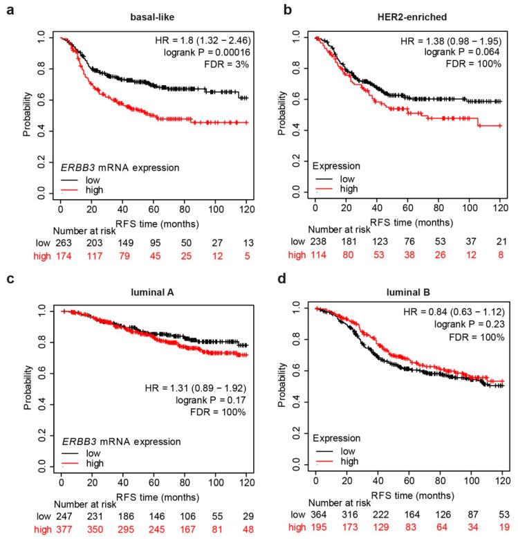 https://cdn.ncbi.nlm.nih.gov/pmc/blobs/7e2c/8997077/e5f7687c38f1/cancers-14-01603-g001.jpg