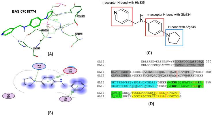 https://cdn.ncbi.nlm.nih.gov/pmc/blobs/7e6c/11243198/d8277c16a5e9/molecules-29-03095-g006.jpg