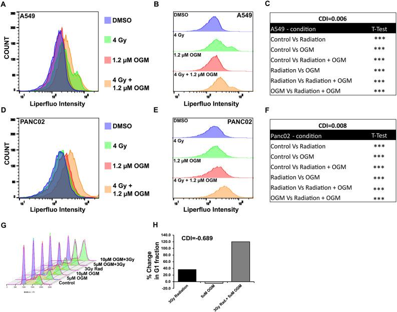 https://cdn.ncbi.nlm.nih.gov/pmc/blobs/7e73/11791087/4da134d0ac78/41598_2025_88357_Fig4_HTML.jpg