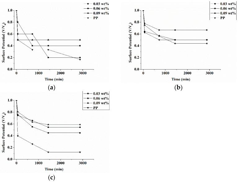 https://cdn.ncbi.nlm.nih.gov/pmc/blobs/7e79/8512406/a03ce221db61/polymers-13-03303-g002.jpg