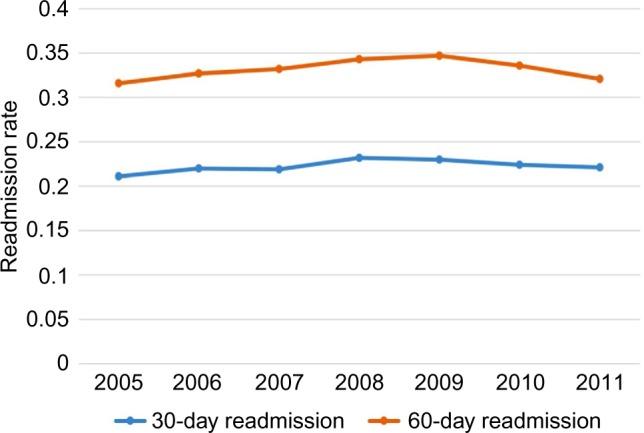 https://cdn.ncbi.nlm.nih.gov/pmc/blobs/7e83/5436769/7bfbbf5cedbd/rmhp-10-063Fig3.jpg