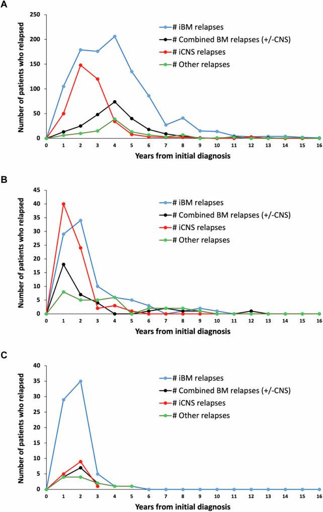 https://cdn.ncbi.nlm.nih.gov/pmc/blobs/7ea5/11518984/5b2a71ff56c8/41375_2024_2395_Fig1_HTML.jpg