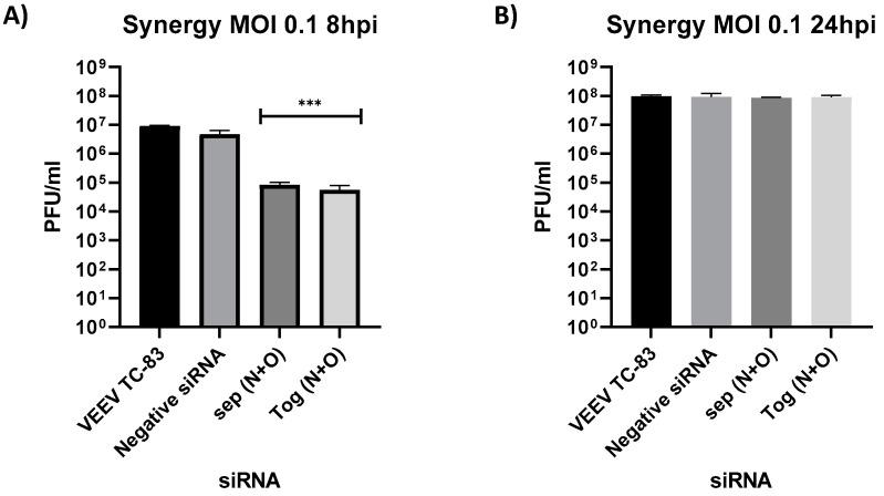 https://cdn.ncbi.nlm.nih.gov/pmc/blobs/7eab/9331859/7c742095164b/viruses-14-01628-g005.jpg