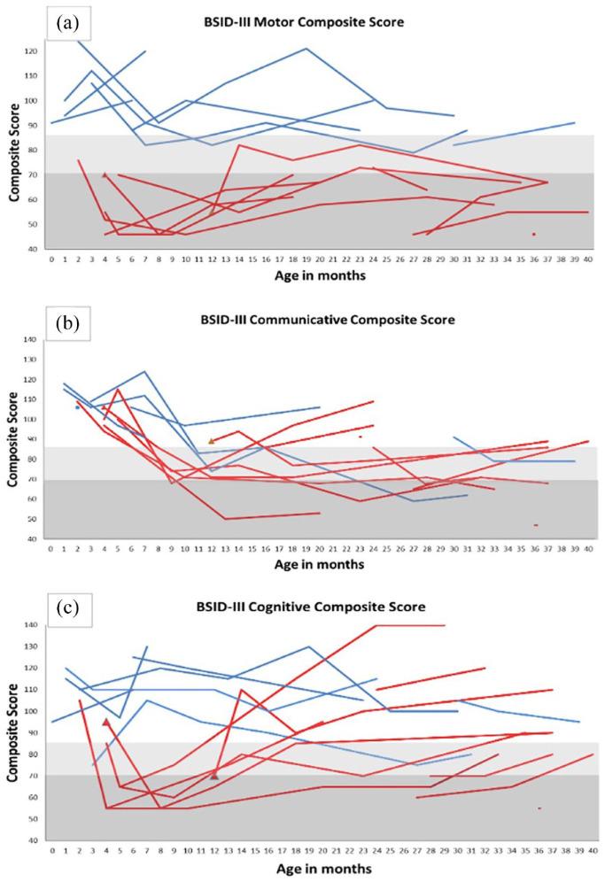 https://cdn.ncbi.nlm.nih.gov/pmc/blobs/7ec4/9944336/c8844343b7d7/10.1177_17562864231154335-fig2.jpg