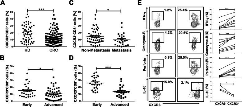 https://cdn.ncbi.nlm.nih.gov/pmc/blobs/7ed0/7275425/31deb674a469/13045_2020_897_Fig2_HTML.jpg