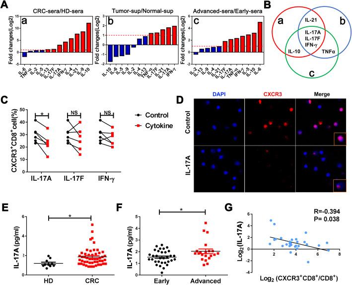 https://cdn.ncbi.nlm.nih.gov/pmc/blobs/7ed0/7275425/fcf3bc0a2d0e/13045_2020_897_Fig3_HTML.jpg