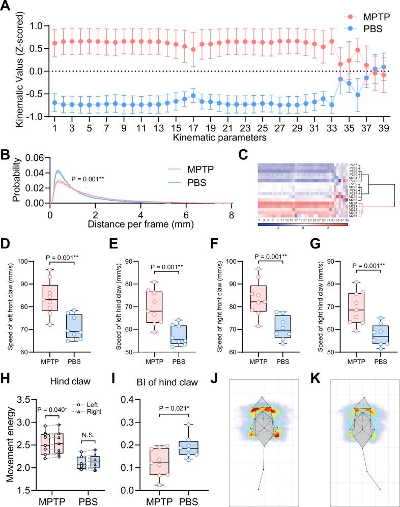 https://cdn.ncbi.nlm.nih.gov/pmc/blobs/7ed2/11965462/06e639709c65/41398_2025_3312_Fig3_HTML.jpg