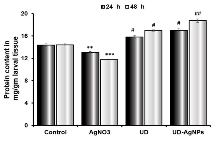 https://cdn.ncbi.nlm.nih.gov/pmc/blobs/7edd/9774676/26e8e233e5fe/antibiotics-11-01690-g009.jpg