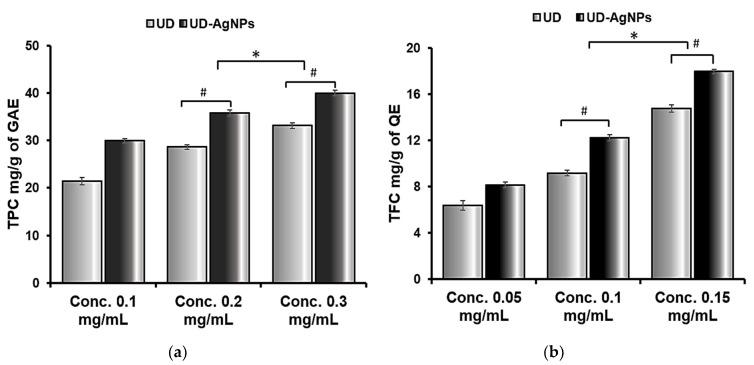 https://cdn.ncbi.nlm.nih.gov/pmc/blobs/7edd/9774676/6b0c5b9412a7/antibiotics-11-01690-g003.jpg