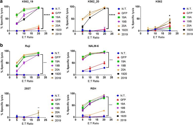https://cdn.ncbi.nlm.nih.gov/pmc/blobs/7ee3/5433150/dea32ba98a81/40425_2017_246_Fig4_HTML.jpg