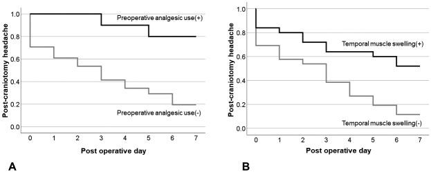 https://cdn.ncbi.nlm.nih.gov/pmc/blobs/7ef6/11099162/5287465c10ee/1349-8029-64-0168-g002.jpg