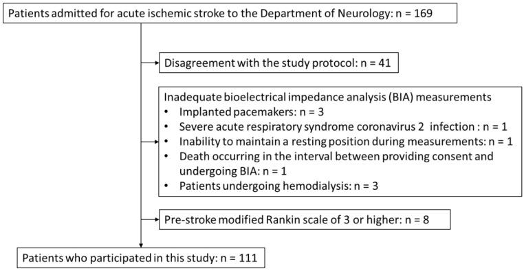 https://cdn.ncbi.nlm.nih.gov/pmc/blobs/7f05/11243294/bb444fc71fc4/nutrients-16-02165-g001.jpg