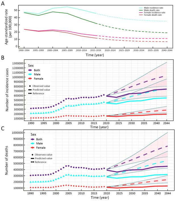 https://cdn.ncbi.nlm.nih.gov/pmc/blobs/7f2b/7941685/a66f08abf49b/cjcr-33-1-11-4.jpg