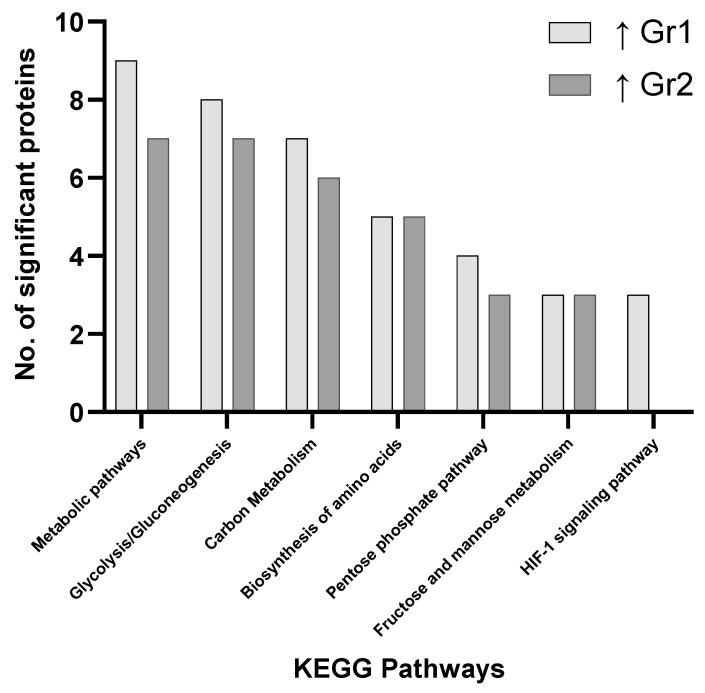 https://cdn.ncbi.nlm.nih.gov/pmc/blobs/7f31/8628952/0999522660dd/proteomes-09-00042-g002.jpg