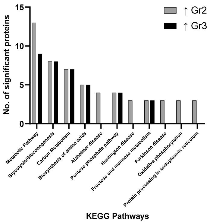 https://cdn.ncbi.nlm.nih.gov/pmc/blobs/7f31/8628952/42dc290dd125/proteomes-09-00042-g003.jpg