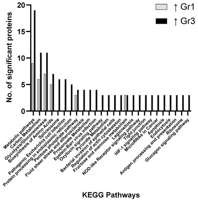 https://cdn.ncbi.nlm.nih.gov/pmc/blobs/7f31/8628952/790e5df35bb3/proteomes-09-00042-g001.jpg
