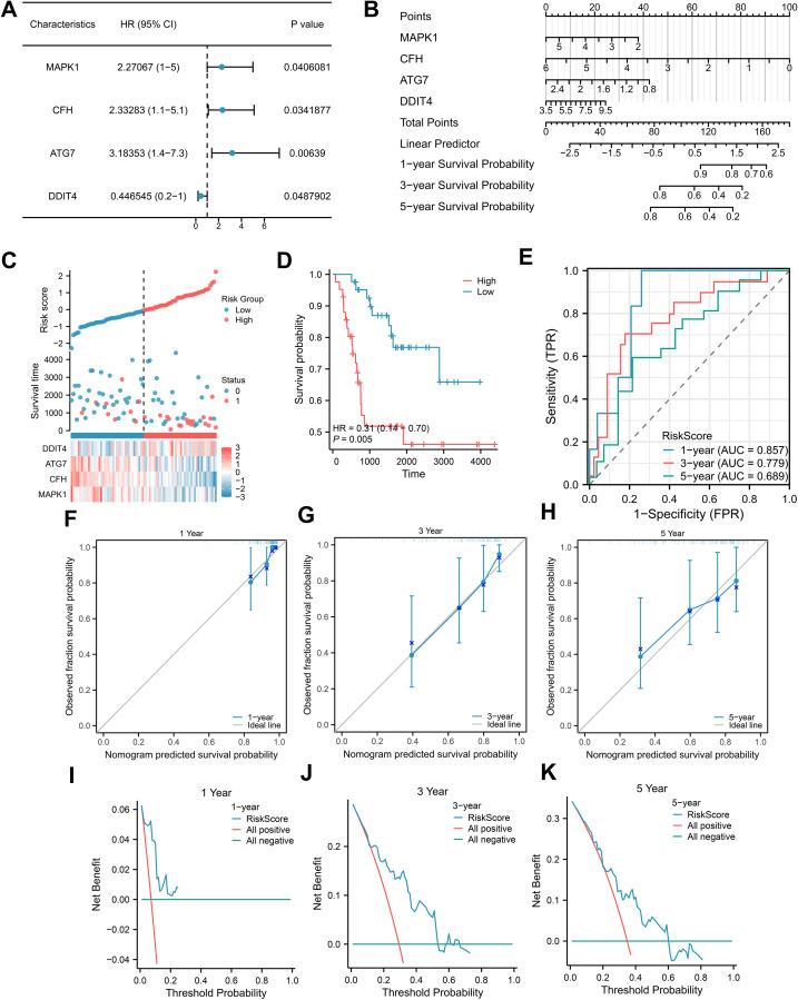 https://cdn.ncbi.nlm.nih.gov/pmc/blobs/7f56/12018237/58b8fa8bc385/fonc-15-1551074-g004.jpg
