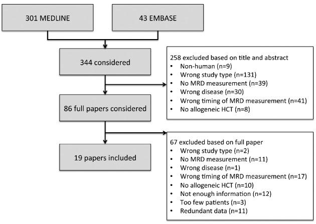 https://cdn.ncbi.nlm.nih.gov/pmc/blobs/7f84/5477605/c16a86ed10c8/102865.fig1.jpg