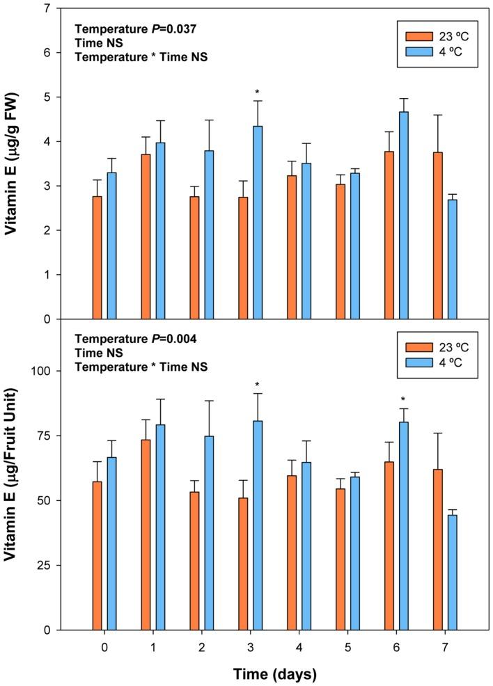 https://cdn.ncbi.nlm.nih.gov/pmc/blobs/7f8d/4855249/273b569537d5/fpls-07-00602-g008.jpg