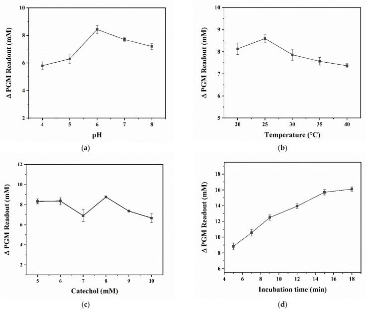 https://cdn.ncbi.nlm.nih.gov/pmc/blobs/7f95/9776396/9b221da05c02/biosensors-12-01084-g003.jpg