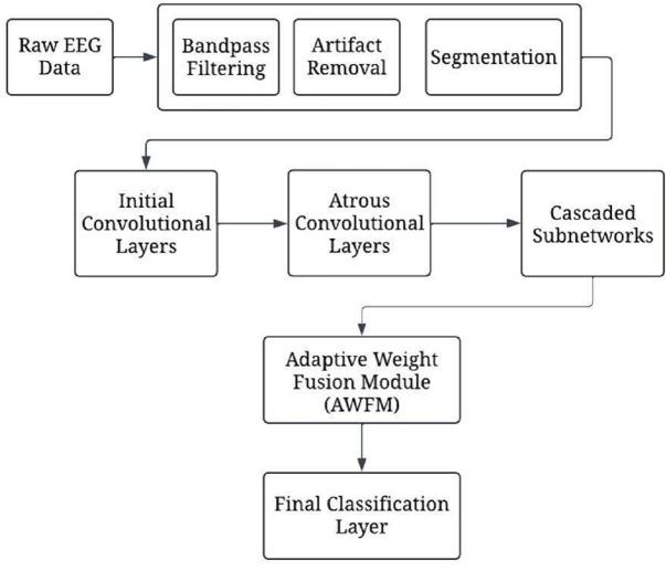 https://cdn.ncbi.nlm.nih.gov/pmc/blobs/7f9a/12190612/b24a0aec1bf1/peerj-cs-11-2811-g001.jpg