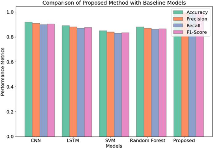 https://cdn.ncbi.nlm.nih.gov/pmc/blobs/7f9a/12190612/beace010341e/peerj-cs-11-2811-g007.jpg