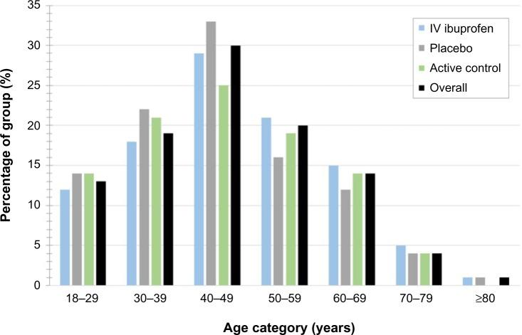 https://cdn.ncbi.nlm.nih.gov/pmc/blobs/7fa0/4631431/83ad3a6d2209/jpr-8-753Fig2.jpg