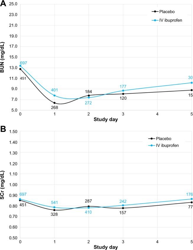 https://cdn.ncbi.nlm.nih.gov/pmc/blobs/7fa0/4631431/9e809658647c/jpr-8-753Fig4.jpg