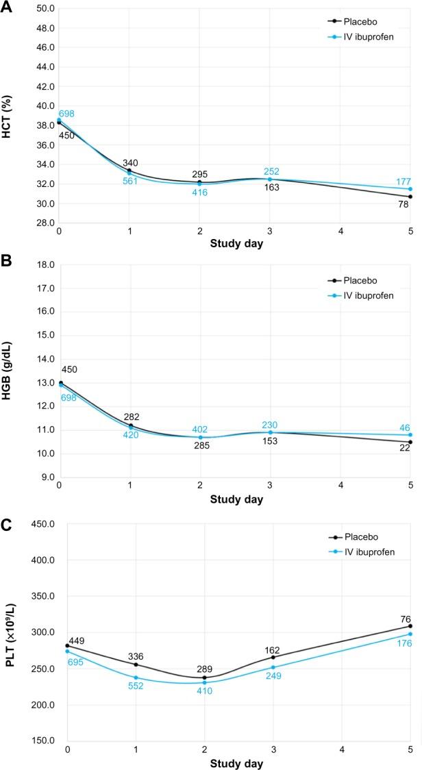 https://cdn.ncbi.nlm.nih.gov/pmc/blobs/7fa0/4631431/f57544dcd8ed/jpr-8-753Fig3.jpg