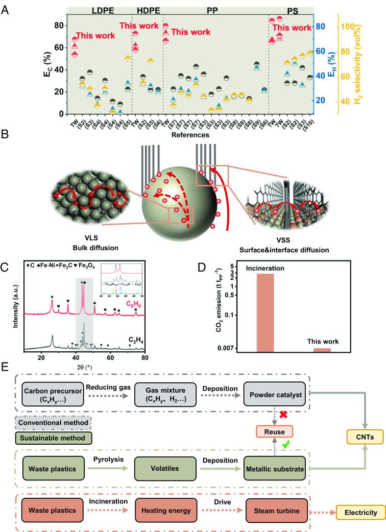 https://cdn.ncbi.nlm.nih.gov/pmc/blobs/7fae/10523629/bde77126d934/pnas.2305078120fig04.jpg
