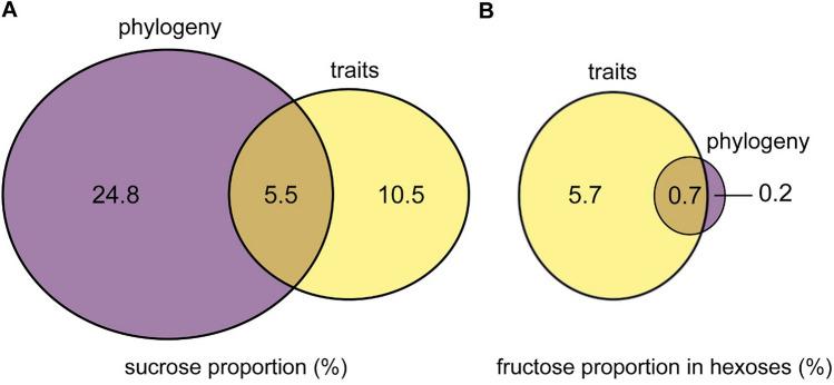 https://cdn.ncbi.nlm.nih.gov/pmc/blobs/7fc4/11180116/2111b92ce7ff/41598_2024_64755_Fig2_HTML.jpg